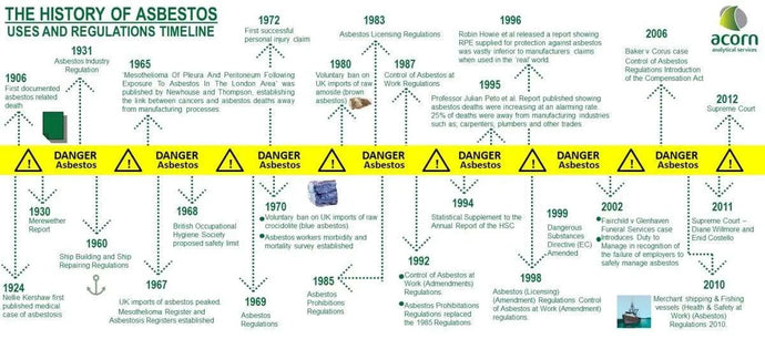 A History of Asbestos in the USA